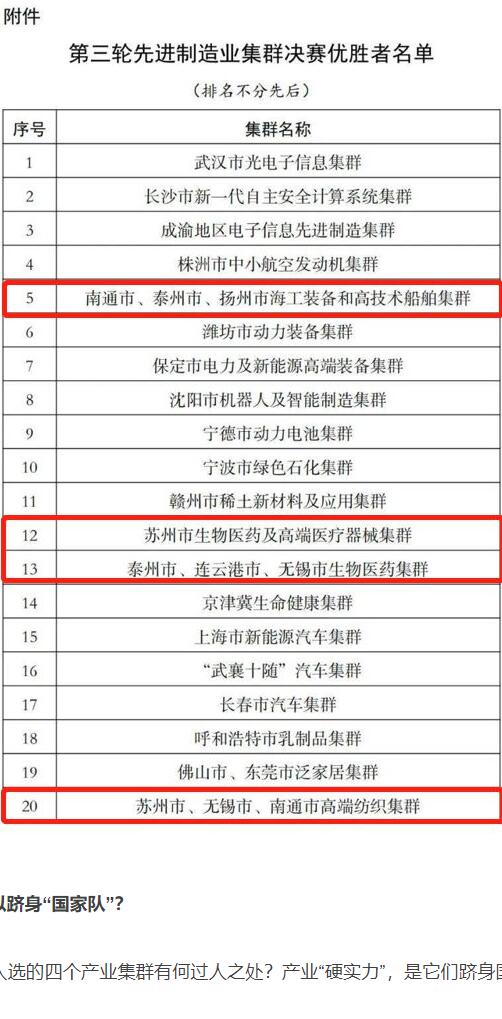 爆訊！南通2個制造業(yè)集群入圍“國家隊(duì)”